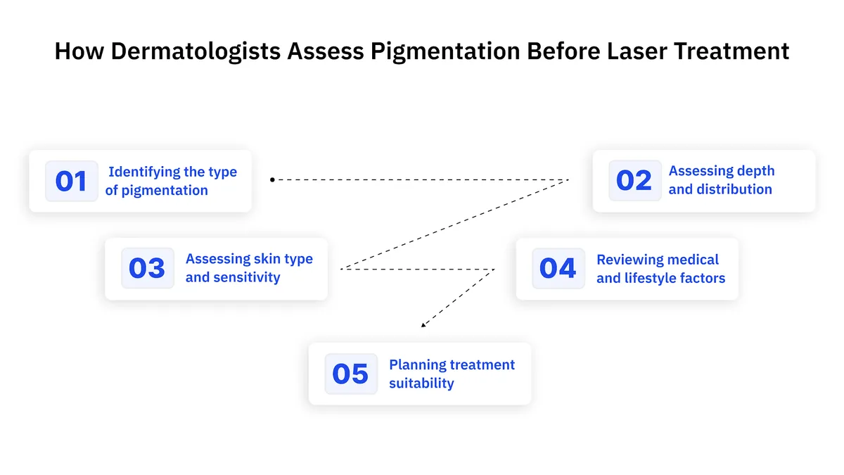 How Dermatologists Assess Pigmentation Before Laser Treatment: 5 Steps