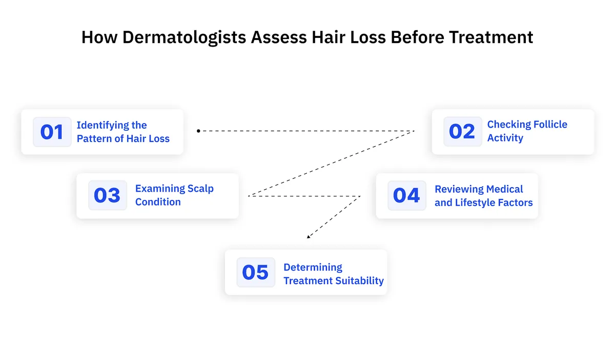 How Dermatologists Assess Hair Loss Before Treatment