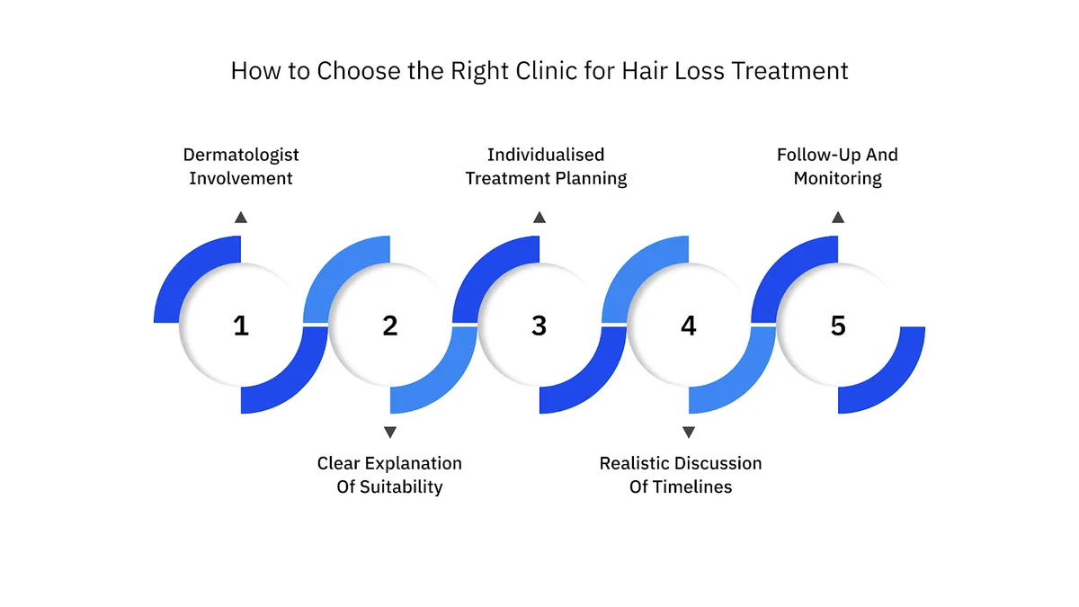 How to Choose the Right Clinic for Hair Loss Treatment