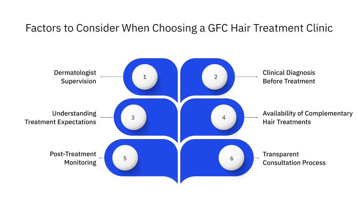 6 Factors to Consider When Choosing a GFC Hair Treatment Clinic