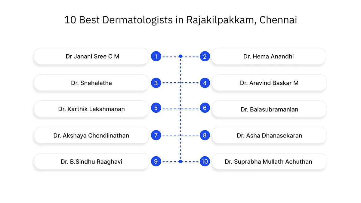 10 Best Dermatologists in Rajakilpakkam, Chennai You Should Know About