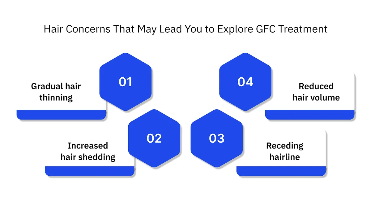 Hair Concerns That May Lead You to Explore GFC Treatment