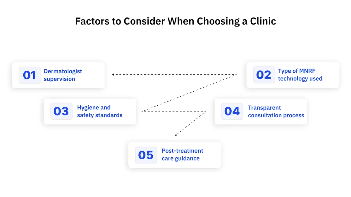 Factors to Consider When Choosing a Clinic