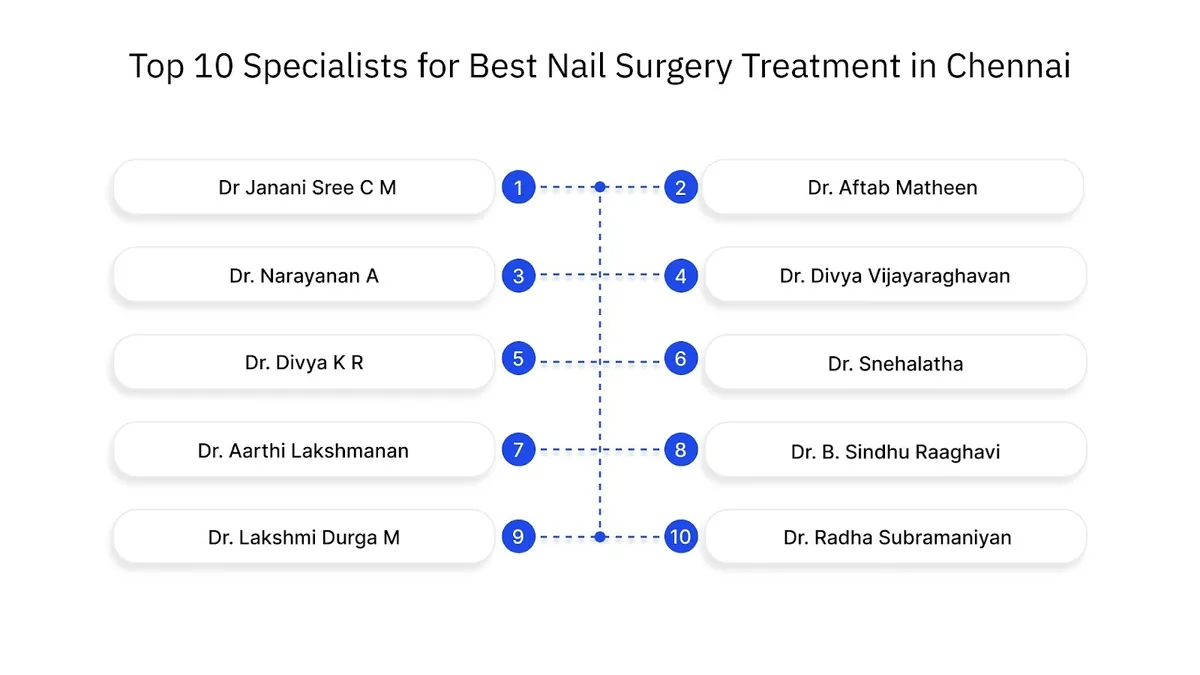 Top 10 Specialists for Best Nail Surgery Treatment in Chennai