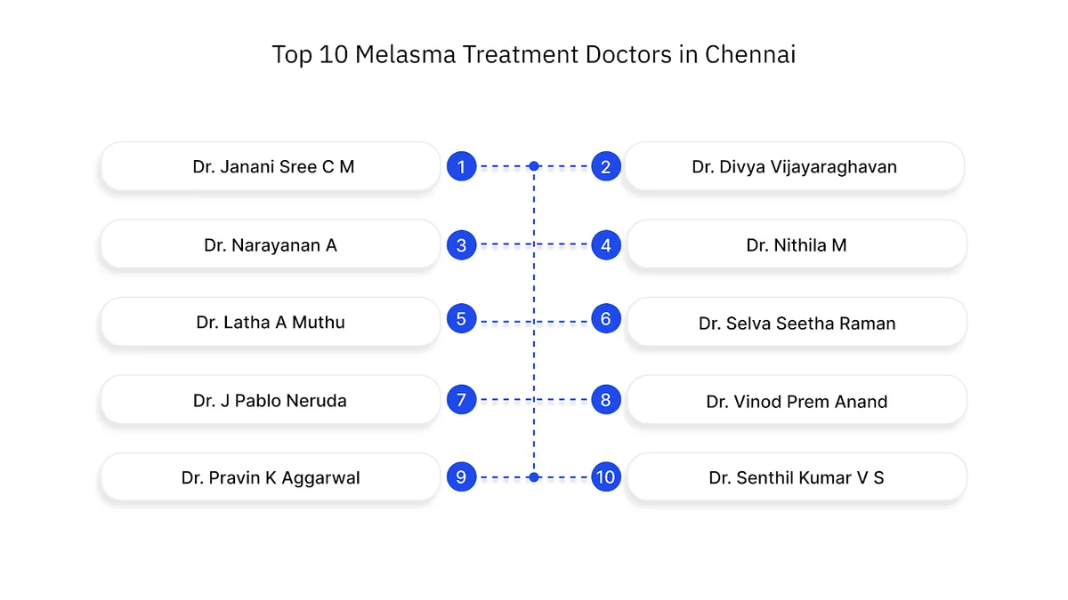 Top 10 Melasma Treatment Doctors in Chennai
