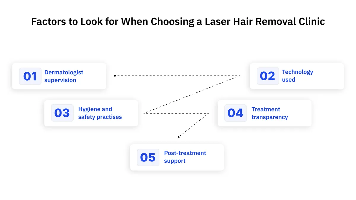 5 Key Factors to Look for When Choosing a Laser Hair Removal Clinic
