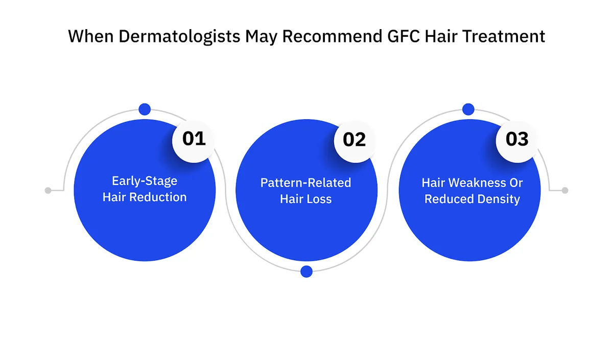 When Dermatologists May Recommend GFC Hair Treatment
