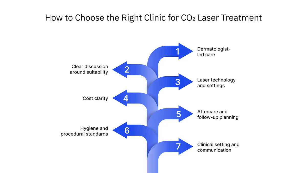 How to Choose the Right Clinic for CO₂ Laser Treatment