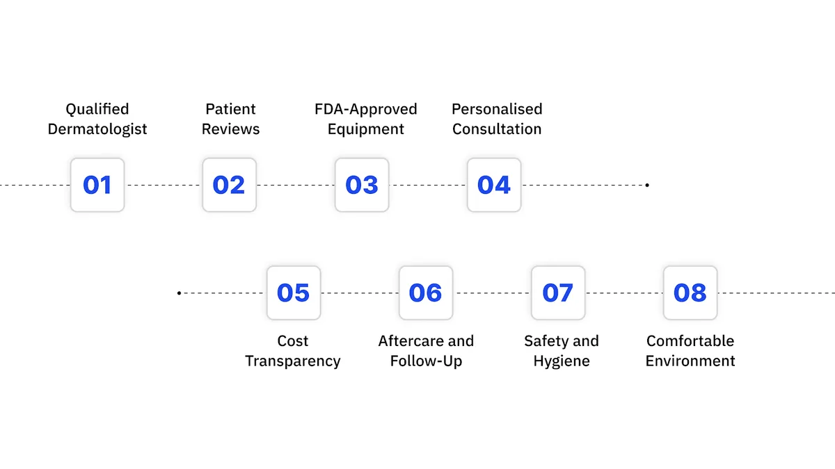 How to Choose the Right Clinic for CO₂ Laser Treatment