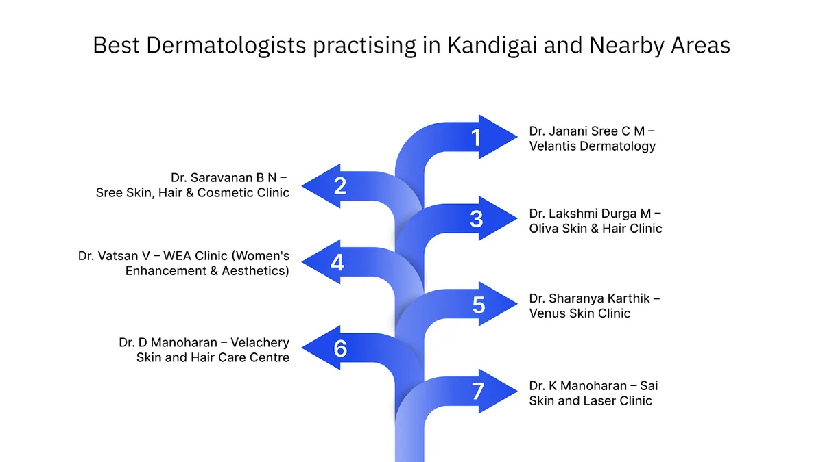 Best Dermatologists practising in Kandigai and Nearby Areas