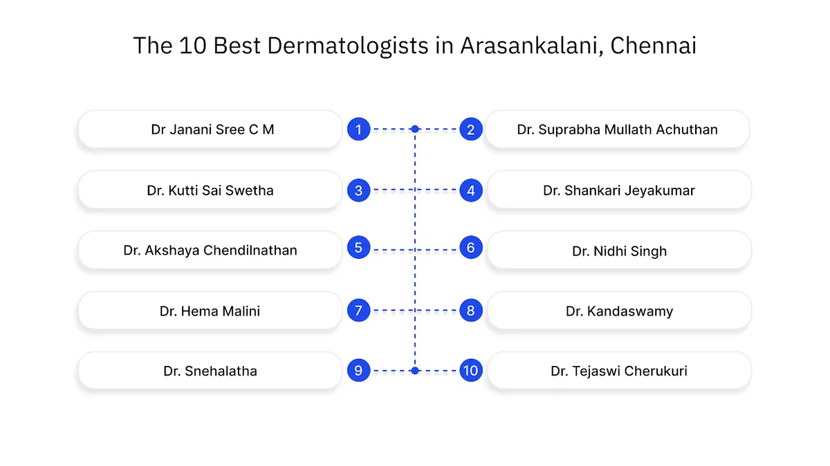 The 10 Best Dermatologists in Arasankalani, Chennai: Find the Right Expert for Your Skin