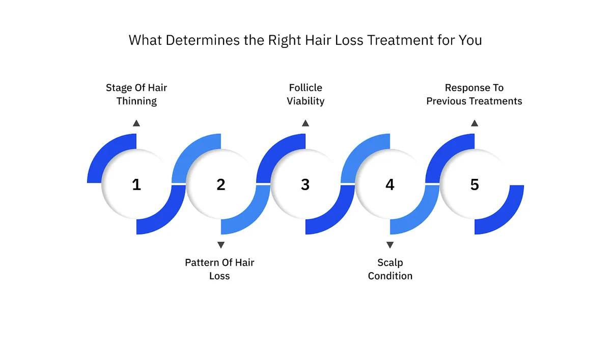 What Determines the Right Hair Loss Treatment for You