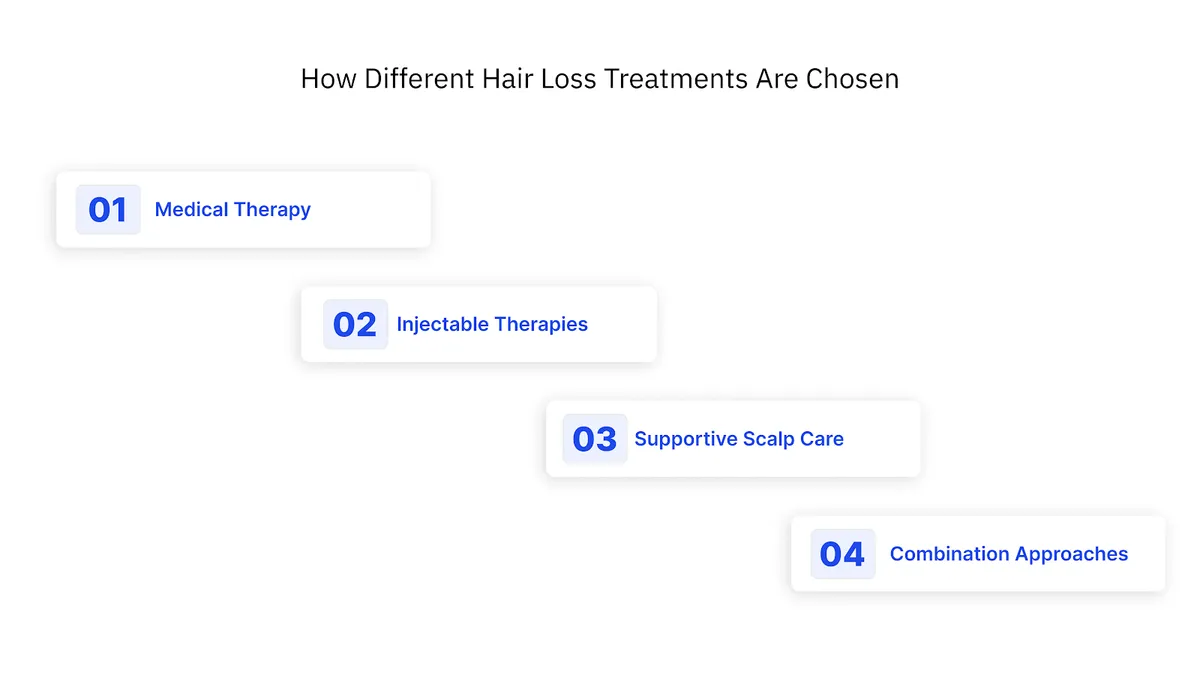 How Different Hair Loss Treatments Are Chosen