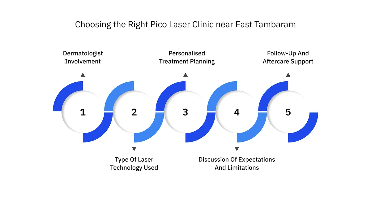 Choosing the Right Pico Laser Clinic near East Tambaram