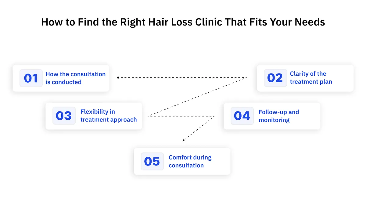 How to Find the Right Hair Loss Clinic That Fits Your Needs