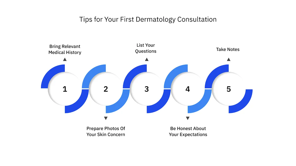 Tips for Your First Dermatology Consultation