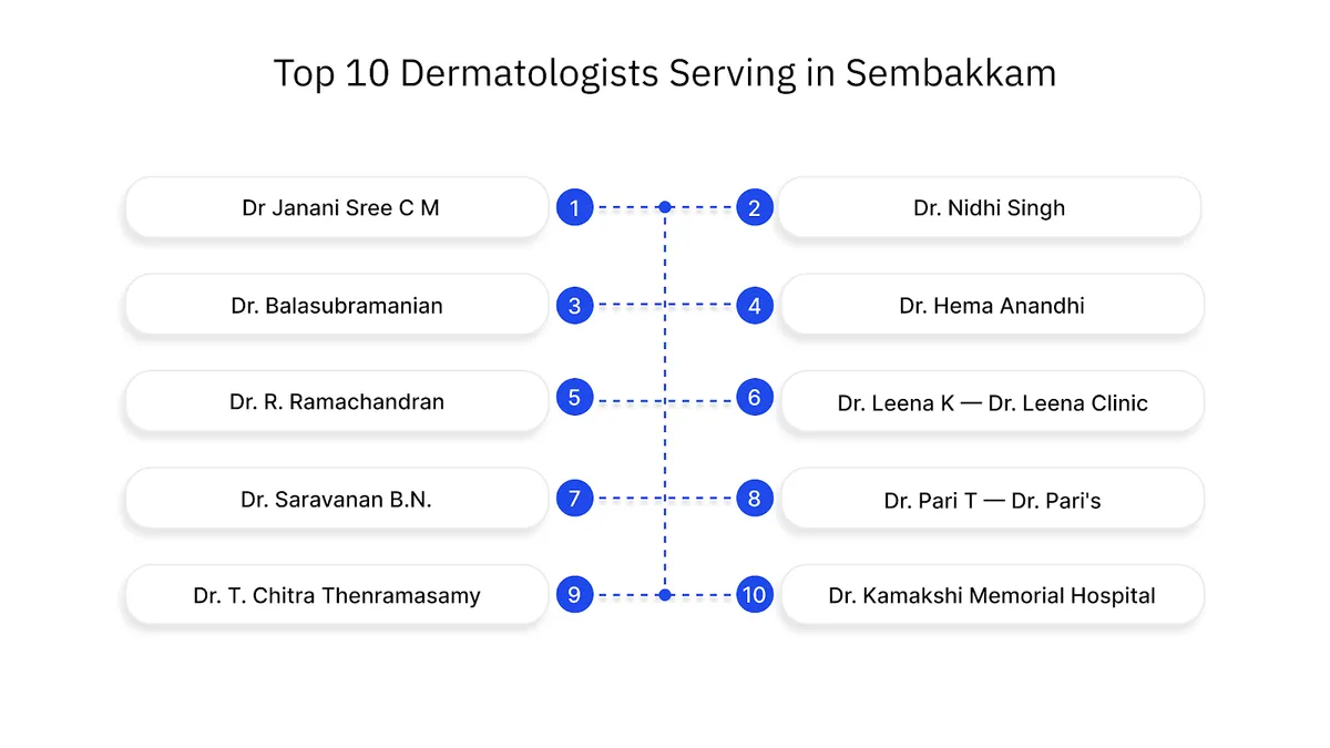 Top 10 Dermatologists Serving in Sembakkam
