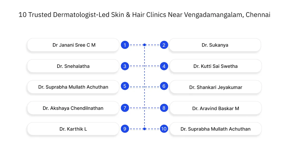 10 Trusted Dermatologist-Led Skin & Hair Clinics Near Vengadamangalam, Chennai