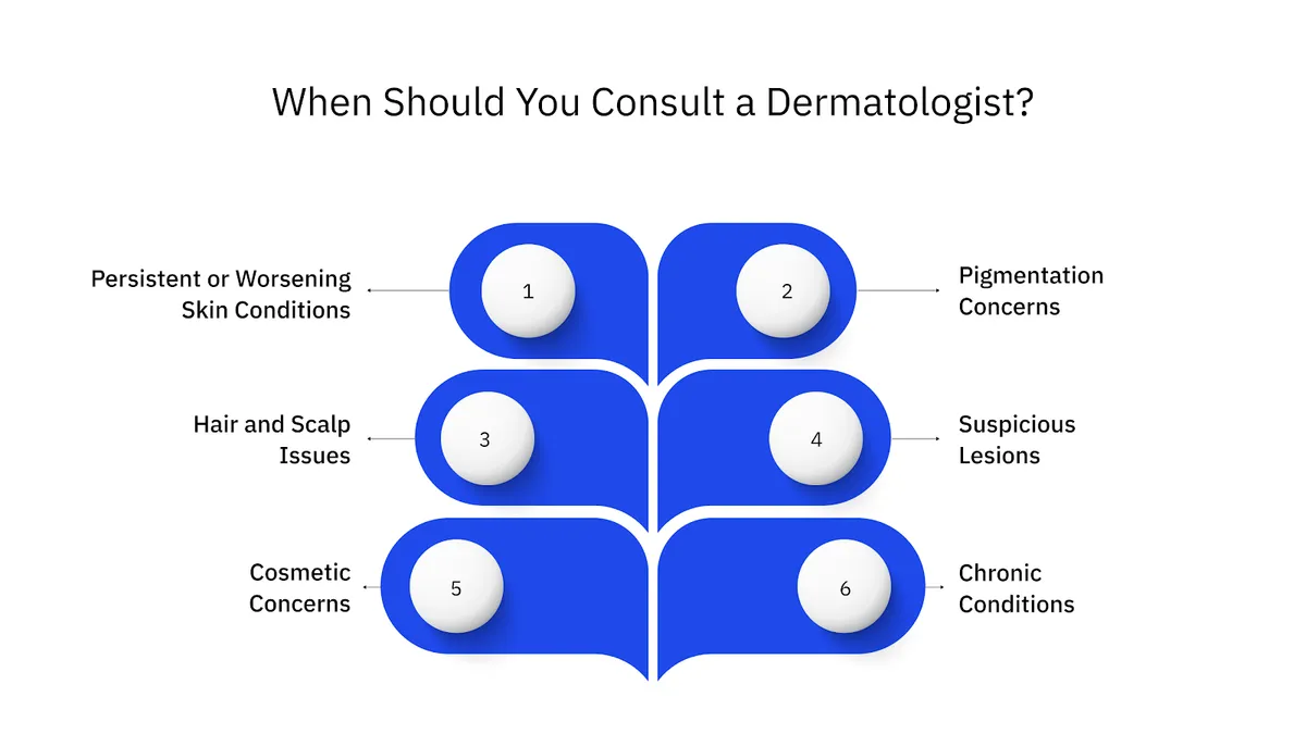 When Should You Consult a Dermatologist?