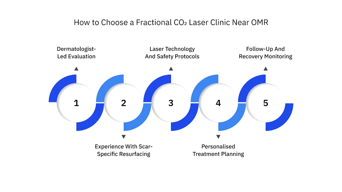 How to Choose a Fractional CO₂ Laser Clinic Near OMR