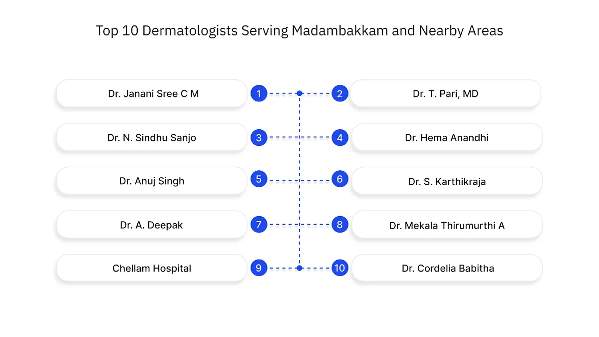 Top 10 Dermatologists Serving Madambakkam and Nearby Areas