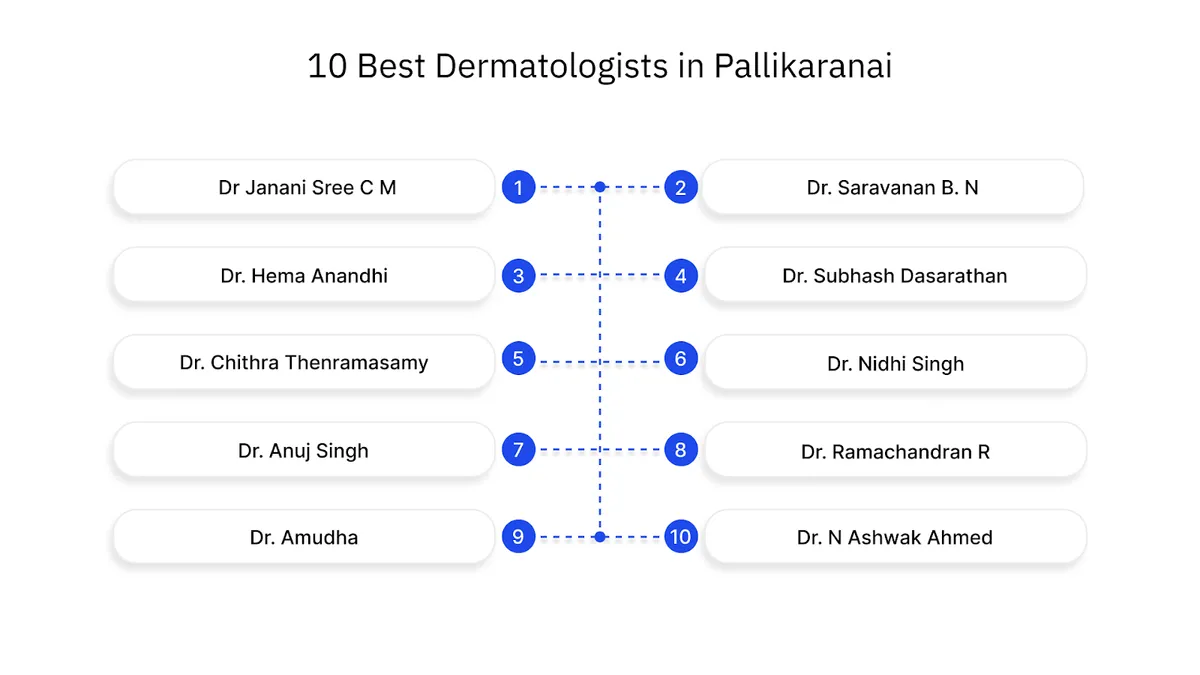 10 Best Dermatologists in Pallikaranai, Chennai for Comprehensive Skin & Hair Care