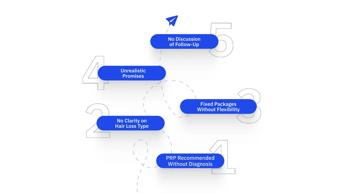 Five Red Flags to Watch for During a PRP Consultation