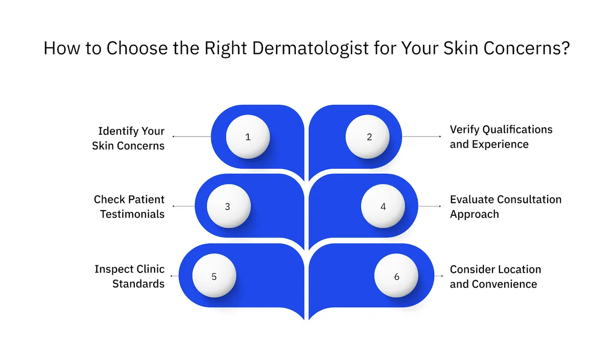 How to Choose the Right Dermatologist for Your Skin Concerns?